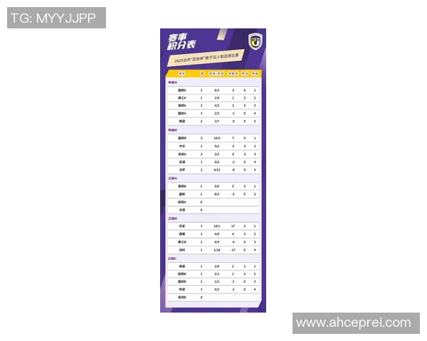 世界杯预选赛最新积分榜北京足球队以63分稳居第一名 世界杯预选赛最新积分榜北京足球队以63分稳居第一名